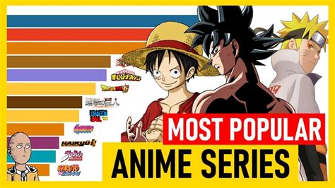 Top 10 Trending Animes Of All Times Youtube