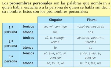 Pronombres Personales Tónicos Y átonos Quiz Quizizz