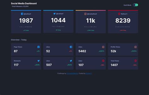 There are three types of gradients that are supported: Frontend Mentor | Social media dashboard built with ...