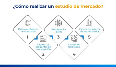 Estudio De Mercado Conceptos M Todos Y Ejemplos