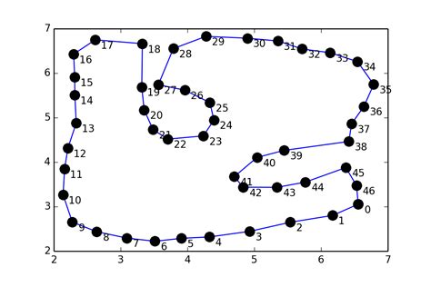Python Fitting A Closed Curve To A Set Of Points Itecnote
