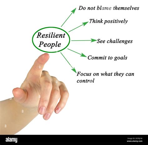 Five Characteristics Of Resilient People Stock Photo Alamy