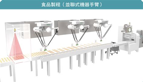 The site owner hides the web page description. 產業機器人的技術與應用－科技大觀園