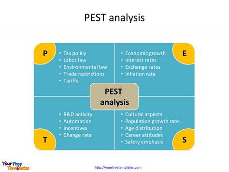 Pest Analysis Template Free Powerpoint Templates With Regard To Pestel Analysis Template Word