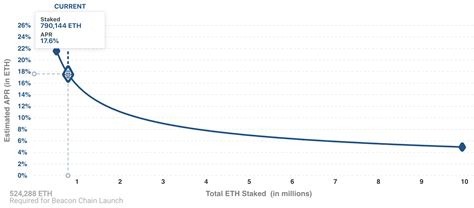 Staking ethereum through binance has several advantages: How Much Ethereum For Staking / More Than 1 1 Million Eth ...