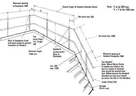 The height of the balustrade will obviously influence the deck railing height. Picture 40 of British Standard Handrail Height ...