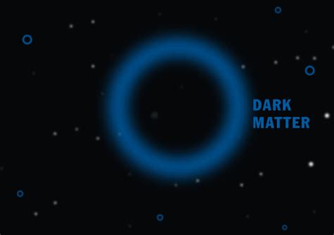 What Is Dark Matter And Why Is It So Elusive Physics World