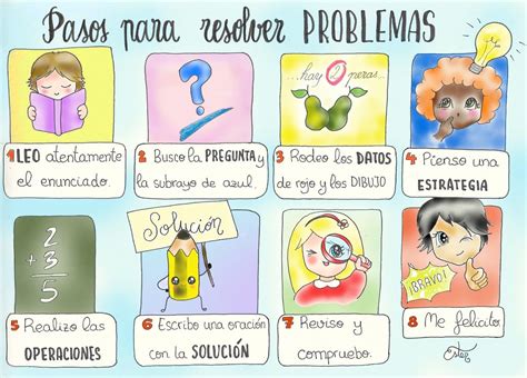 Resolución De Problemas Mapa Visual Para El Aula Infantil