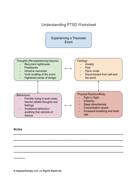 Understanding Ptsd Worksheet Happiertherapy