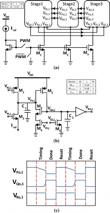 Modulator Block Diagram A Modulator With Three Stages B Circuit Level