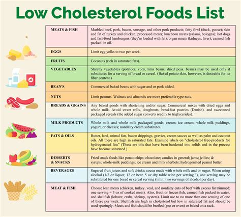 6 Best Printable Cholesterol Food Chart In 2022 Low