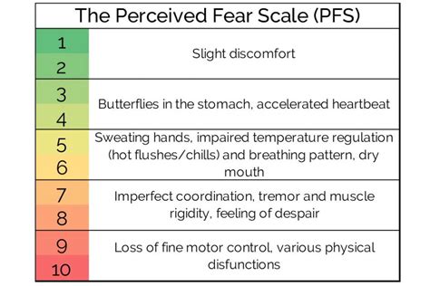 The Perceived Fear Scale Marcello Palozzo