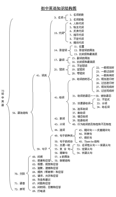 Lorem ipsum has been the industry's standard dummy text ever since the 1500s. 初二英语需要掌握的英语知识体系_上海爱智康