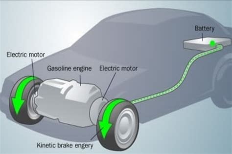 7 Things You Might Not Know About Regenerative Braking