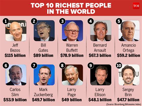 2018 Richest Person In The World Here S A List Of World S Top 10 Hot