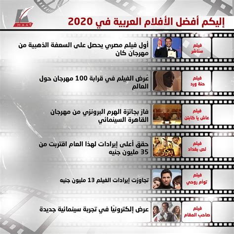 إليكم أفضل الأفلام العربية في 2020 Maat Group