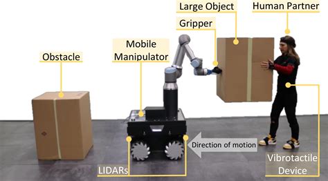 enhancing human robot collaboration transportation through obstacle aware vibrotactile feedback