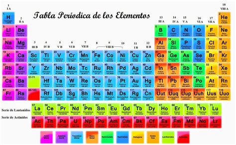 Los Elementos Quimicos Se Representan Mediantes Simbolos Quimicos