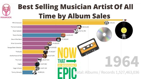 Best Selling Music Artist Of All Time By Album Sales Youtube