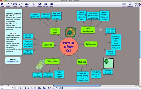 Check spelling or type a new query. My Journey Through Technology in the Classroom: Parts of a ...