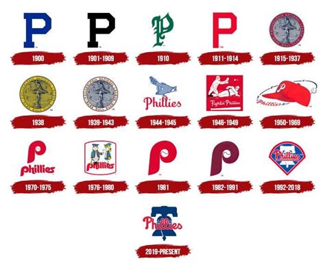 The Phillies Logo A Super Icon Blog