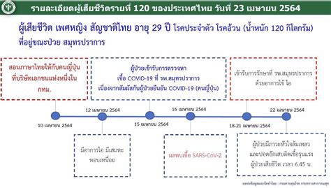 อาการโควิด ทองหล่อ เป็นยังไงบ้าง พญ.นิษฐา เอื้ออารีมิตร มาอธิบายให้ฟังจากสถิติ อาการโควิด โควิดทองหล่อ รอบนี้ อาการโควิด 19 ค่อนข้างเร็ว ไม่. โควิดวันนี้สาหัส ติดเชื้อ 2,070 ราย 352 อาการหนัก ดับอีก 4 ...