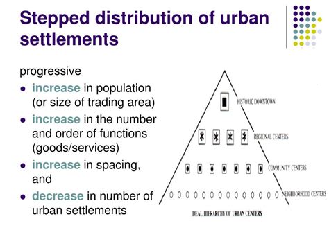 Ppt Location Spacing And Size Of Settlements Powerpoint Presentation