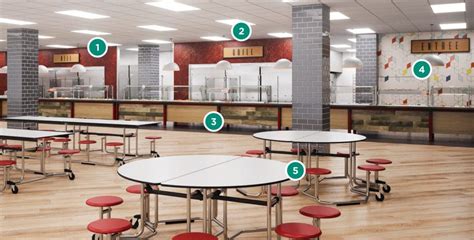 5 Focus Areas When Upscaling Your School Cafeteria Design Lti Inc