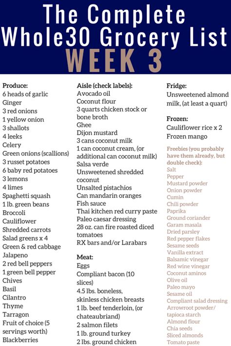 The Complete Whole30 Meal Planning Guide And Grocery List Week 3
