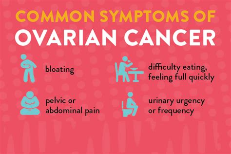 Early Warning Signs Of Ovarian Cancer Asfe World Tv