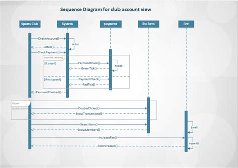 Make Class Use Case Sequence And All Other Uml Diagram By