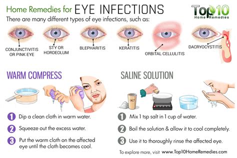 Home Remedies For Eye Infections Top 10 Home Remedies Stuffy Nose