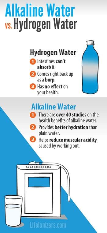 Alkaline Water Vs Hydrogen Water Life Ionizers