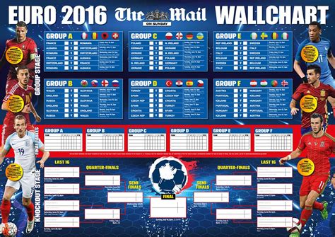 Euro 2016 Wall Chart Print Your European Championship Guide Daily