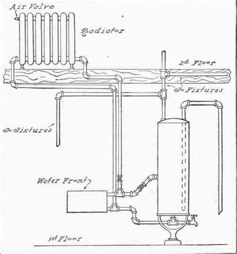 Did you scroll all this way to get facts about boiler radiators? Chapter XXVIII. Multiple Connections For Hot-Water Boilers ...