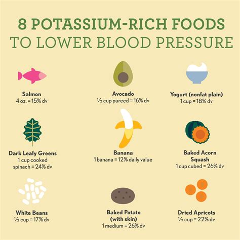Blood Pressure 8 Great Ways To Lower Blood Pressure Sodium Aside