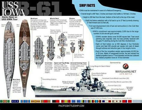 Iowa Class Battleship Schematics
