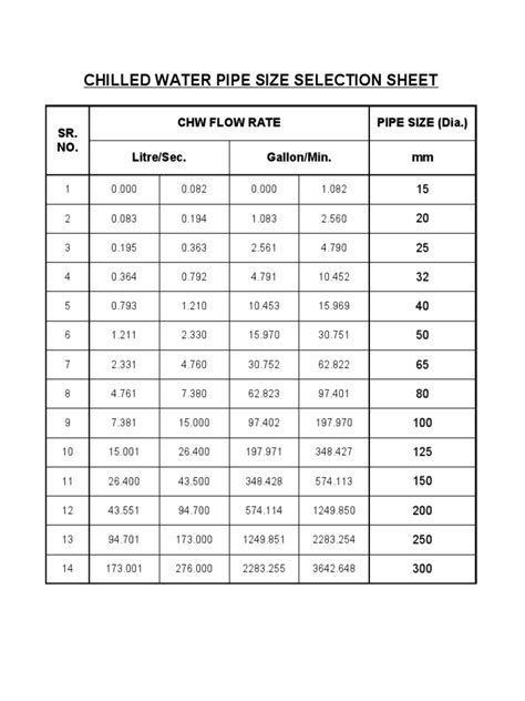 Chilled Water Pipe Size Selection Sheet Chw Flow Rate