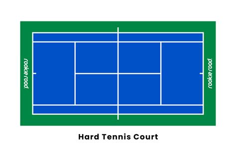 What Are The Types Of Tennis Courts