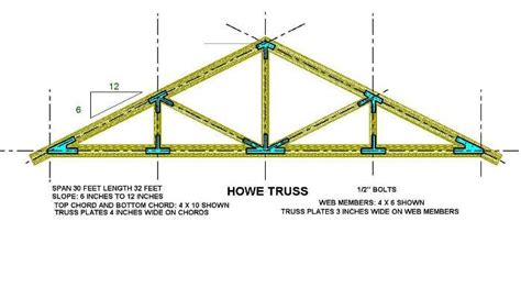 Timber Roof Trusses Dimensions Image To U