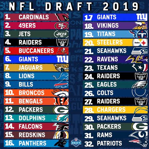 2019 Nfl Draft First Round Results And Reactions Videos Pics And