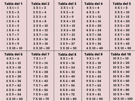 Pin De All En Matematik Tablas De Multiplicar Tabla De Multiplicar