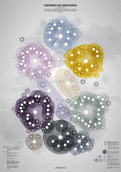 Psicológicamente, las emociones alteran la atención. Universo de Emociones — Information is Beautiful Awards