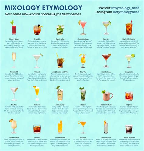 i made an infographic explaining how different types of cocktails got their names r cocktails