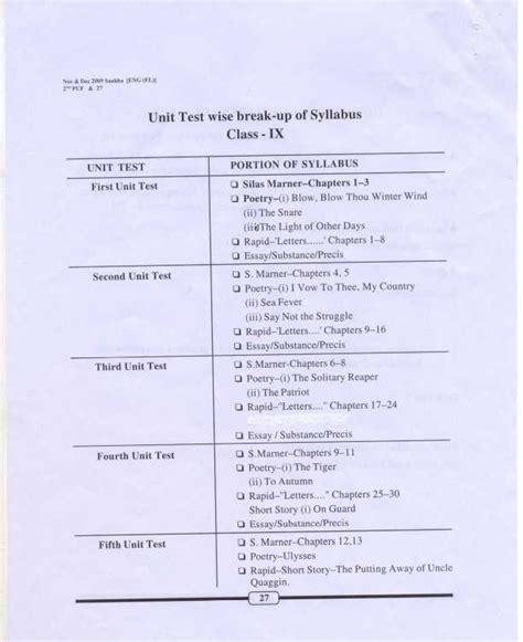 Wbbse Class Ix English Syllabus 2023 2024 Eduvark