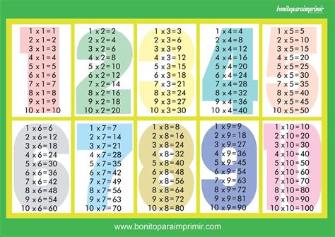 Tablas De Multiplicarfaciles Para Imprimir