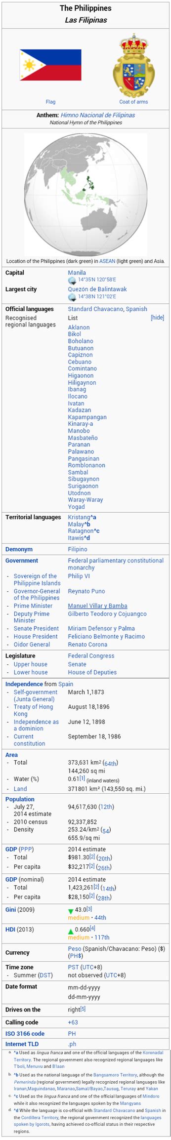 Alternate Wikipedia Infoboxes Ii