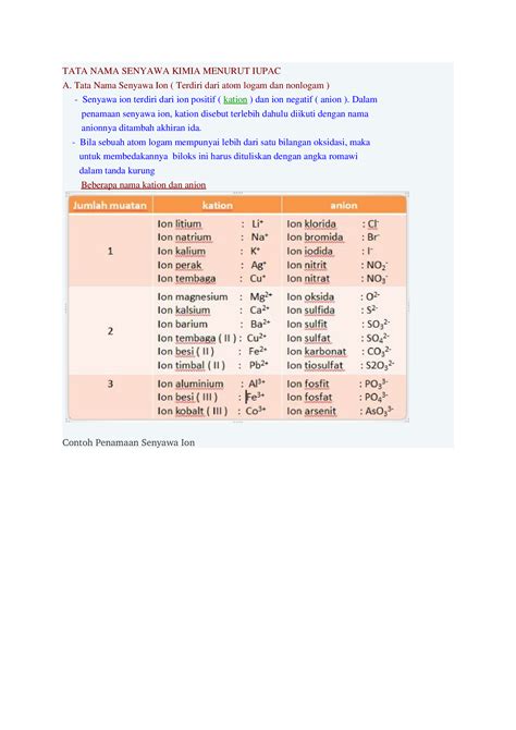 Docx Tata Nama Senyawa Kimia Menurut Iupac Dokumen Tips