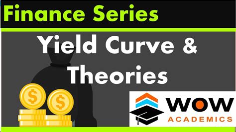 Yield Curve And Theories Interest Rate Risk Financial Management Mba Acca Ca Cma