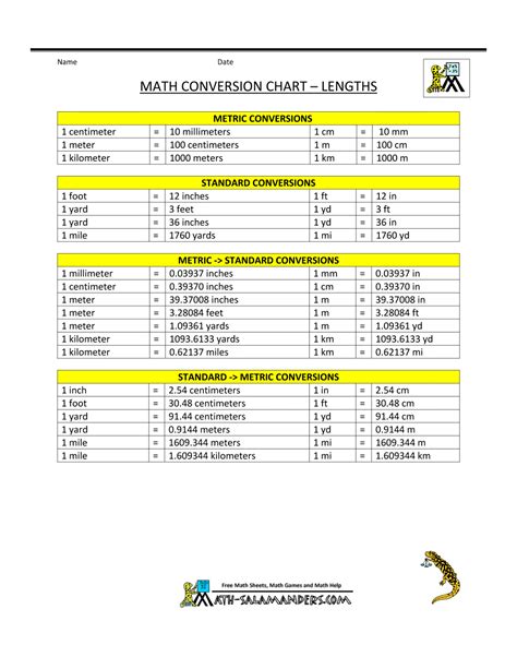 Printable Metric Conversion Chart